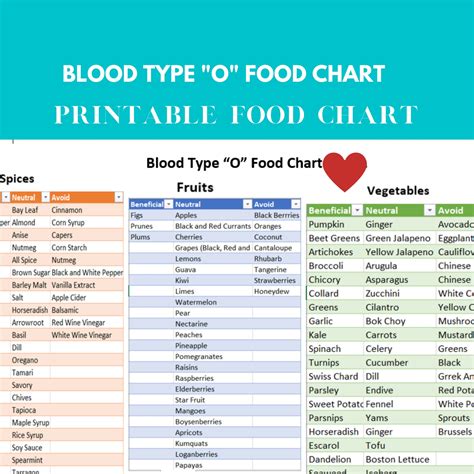 Blood type o negative diet chart - asseits
