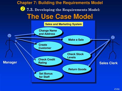 Image result for Requirements Digram Model