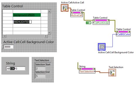 Control Table LabVIEW 的图像结果