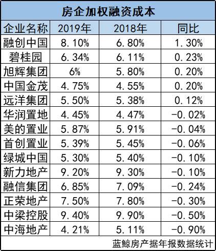 畅通利率传导机制，降低社会融资成本—积极推动贷款市场报价利率形成机制改革