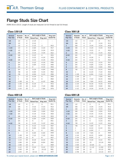 Online Tools - Charts and Tables in PDF Format | ARTG
