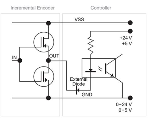 Incremental Encoder Working 的图像结果