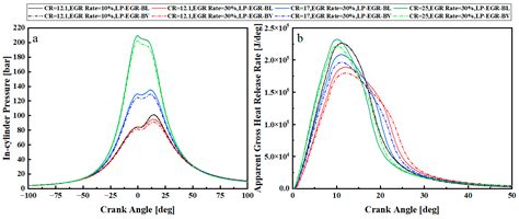 Numerical Investigation of the Applicability of Low-Pressure Exhaust ...