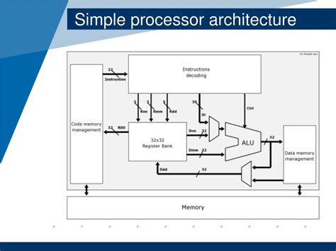 Image result for Processor Architecture Explained