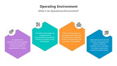 Image result for Operating Environment PowerPoint