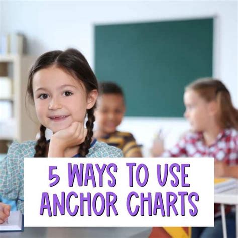 Image result for Rate Math Anchor Chart