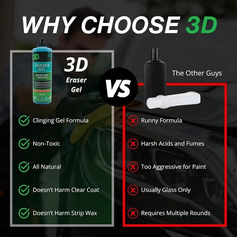 3D Eraser Gel Water Spot Remover – Acidic Gel India | Ubuy
