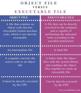 Image result for Object File Unix