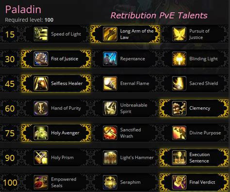 Retribution Paladin DPS Guide for PvE - Gotwarcraft.com
