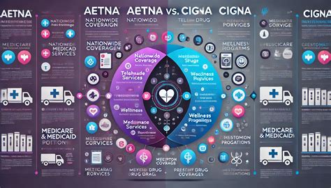 Aetna vs Cigna compare health insurance options 2026