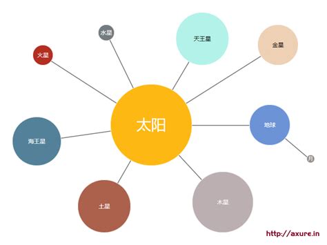 最InのAxure-有趣的Axure地盘，教你纯干货。简单有效，做最Infashion的原型。