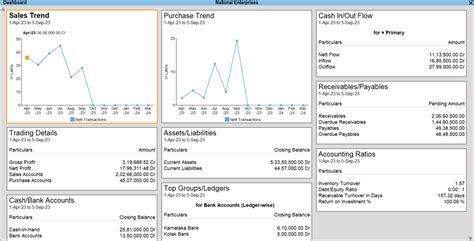 Image result for ERP Payroll Module