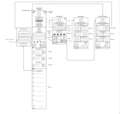 Image result for CSS Wireframe