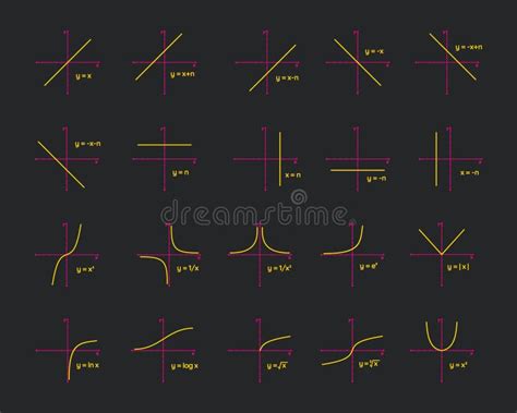 Image result for Common Math Graphs