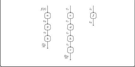 Tutorial JavaScript RLC Graph Functions 的图像结果