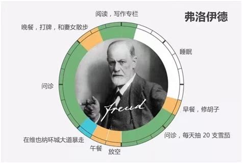 科学家研究2.4万个梦境后，得出结论：梦境确实是现实的延续