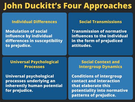 Stereotype 的图像结果