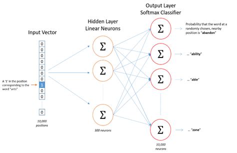 Tensorflow Word2vec 的图像结果