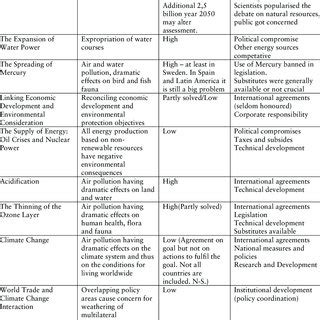 Image result for Environmental Problem On Local Level