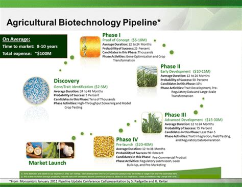 Biotech 的图像结果
