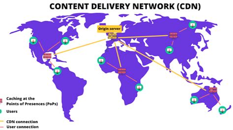 Image result for Nginx CDN