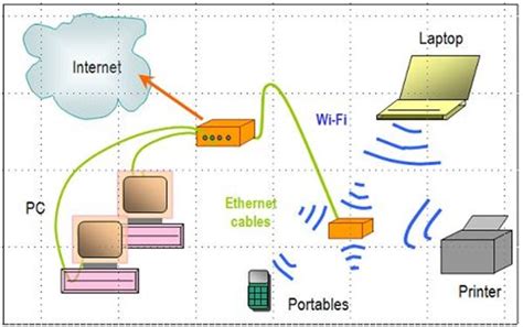 Home Computer Network Diagram 的图像结果