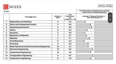 Image result for Fe Exam Study Schedule