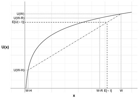 Prospect Theory Examples 的图像结果