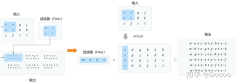 Ai 系统 的图像结果
