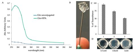 Production of Injectable Marine Collagen-Based Hydrogel for the ...