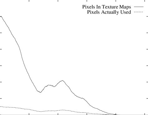 Image result for Texture Memory Budget