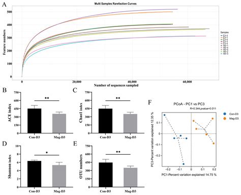 Inhibition of Bovine Enterovirus Infection by Magnolol via Modulating ...