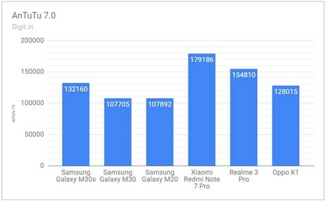 Samsung Galaxy M30s Review : An improved Galaxy M30