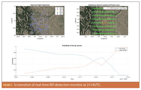 Image result for GNSS Interference