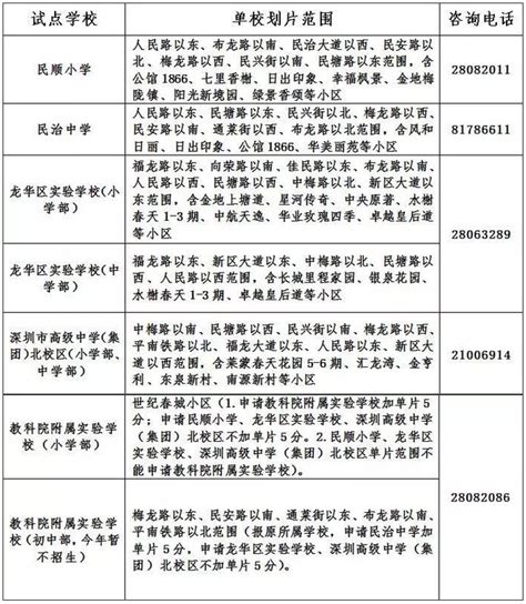 2018年龙华新区初一学位申请学校地段图_深圳学而思1对1
