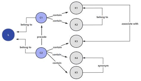 Knowledge Graph 的图像结果
