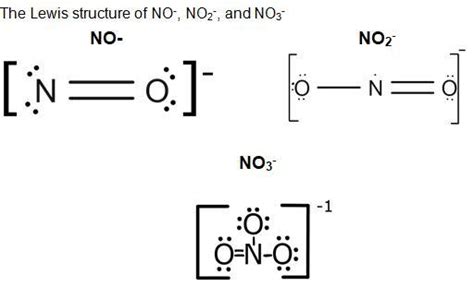 All of the following species contain N-O bond(s): NO-, NO2-, NO3-Draw ...