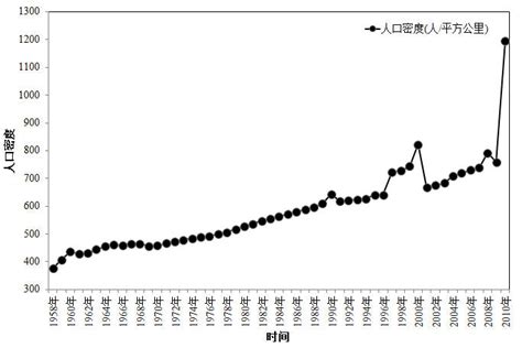 2018年北京市人口数量、人口老龄化程度以及出生率和死亡率情况分析「图」_华经情报网_华经产业研究院