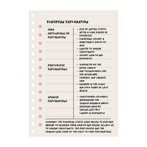 Image result for Outline Method in Note Taking