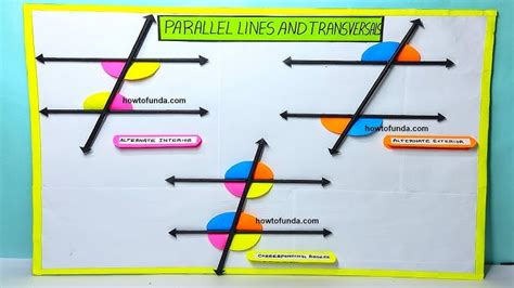 Image result for All Angles Model