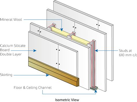 Drywall_Installation_Fire_Rated_Partitions