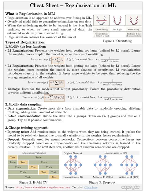 Image result for Regularization Learning Chart