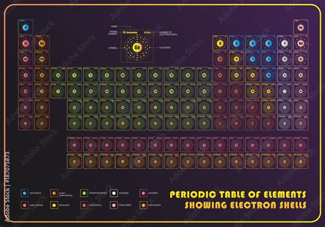 Electron Shells Chart 的图像结果