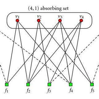 Image result for LDPC Code Example
