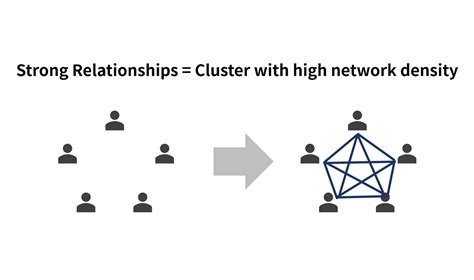 Finding Community Structure in Very Large Networks 的图像结果