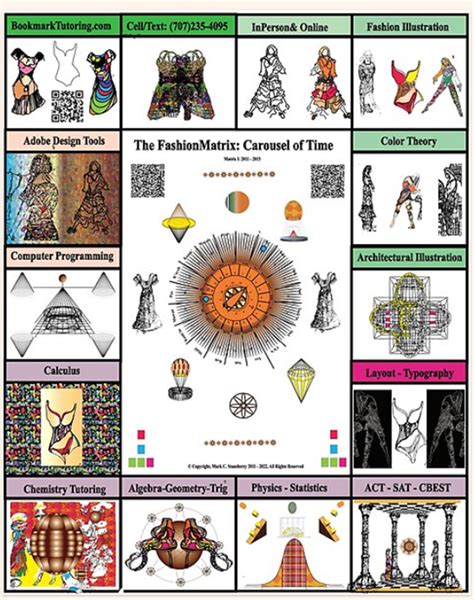 Matrix Posters and Cheatsheets - The StatisticsMatrix