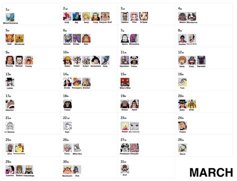 One Piece Birthday Calendar – The Library of Ohara