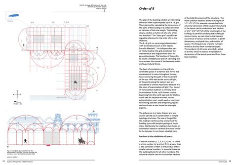 Systems of Proportion | CEPT - Portfolio
