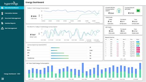 Smart Metering - Hyperthings - Building a Connected world with IOT ...