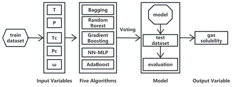Voting Machine Flowchart Algorithm 的图像结果